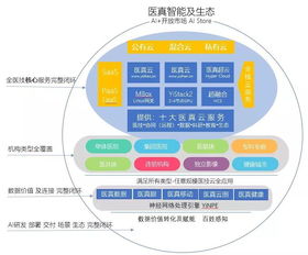 華為云嚴(yán)選智慧醫(yī)療解決方案上線 云 智 驅(qū)動(dòng)未來醫(yī)療